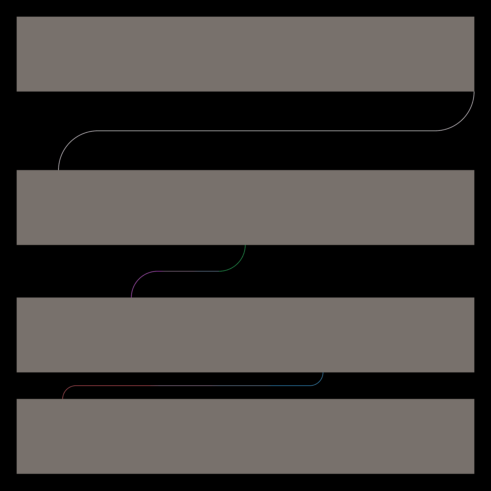 Add classname and offsets props